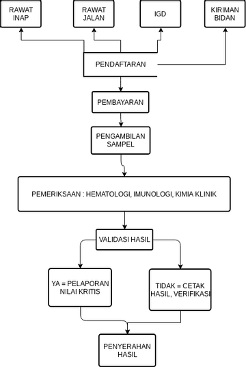 Credit Approval Process | Visual Paradigm User-Contributed Diagrams ...